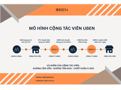 UBEN VIỆT NAM – TUYỂN CỘNG TÁC VIÊN BÁN HÀNG TRÊN TOÀN QUỐC